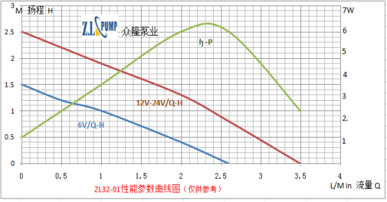 ZL32-01Mini, Solar, Submerged Pump.png