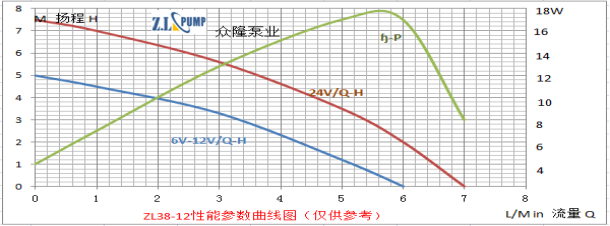 ZL38-12Health Care Pump.png