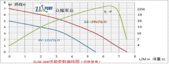 ZL38-26BHigh-Temperature, Pressure Pump.png