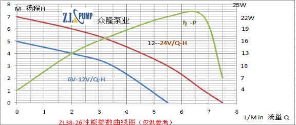 ZL38-26High-Temperature, Pressure Pump.png