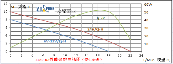 ZL50-02BWarm Water Pressure Circulation Pump.png