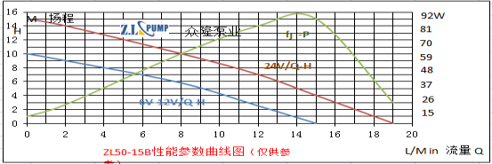 ZL50-15BHigh Building Water Supply Pump.png