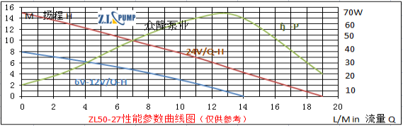 ZL50-27High building water supply brushless DC water pump.png