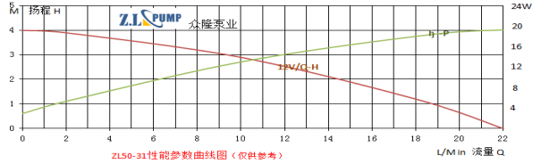 ZL50-31Electric Vehicle Pump.png