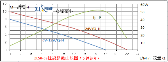 ZL50-03Warm Water Pressure Circulation Pump.png