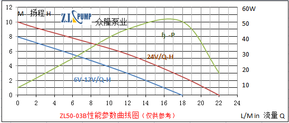 ZL50-03BWarm Water Pressure Circulation Pump.png
