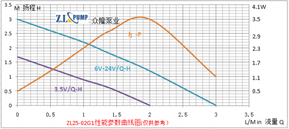 众隆ZL25-02G1食品级微型水泵