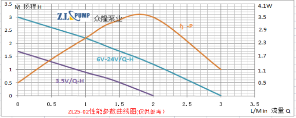 食品级微型水泵特性曲线