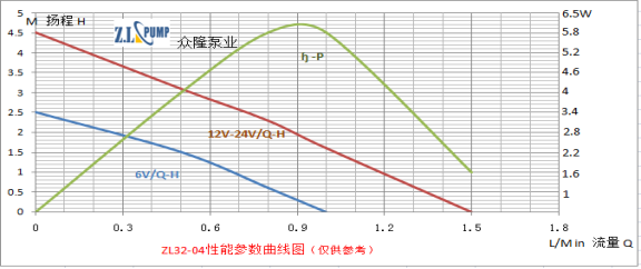 ZL32-04加湿机水泵性能曲线图