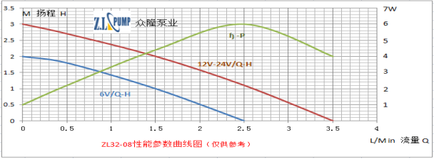 ZL32-08水暧床垫小水泵.png