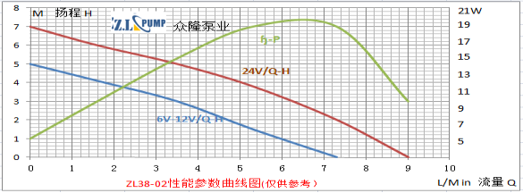 ZL38-02医疗保健箱潜水泵.png