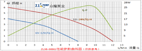 ZL38-08BG太阳能微型水泵.png