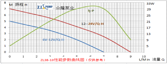 ZL38-10医疗保健水泵.png