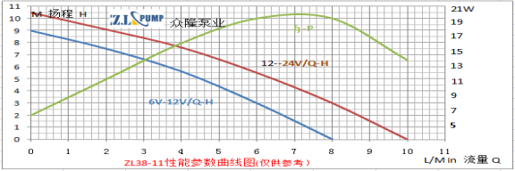 ZL38-11房车水泵.png