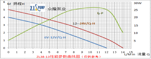 ZL38-13水族喷泉水泵.png