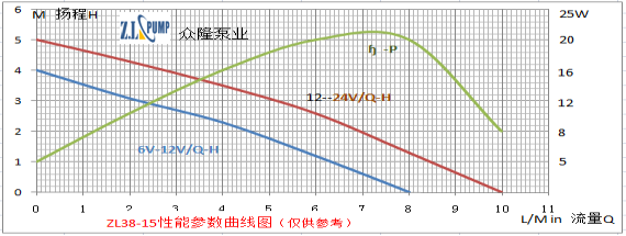 ZL38-15电脑服务器水冷水泵.png