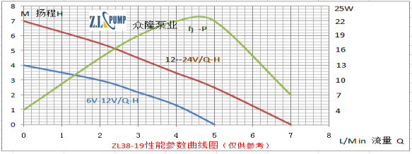 ZL38-19医疗保健水泵.png