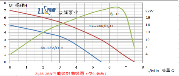 ZL38-26B 高温加压水泵性能参数曲线图