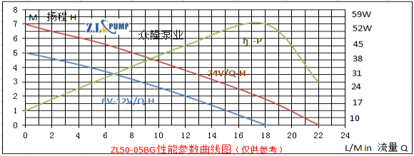 ZL50-05BG电动汽车水泵.png