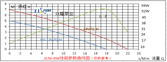 ZL50-05B电动汽车水泵.png