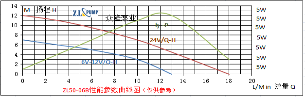 ZL50-06B水循环加压水泵.png