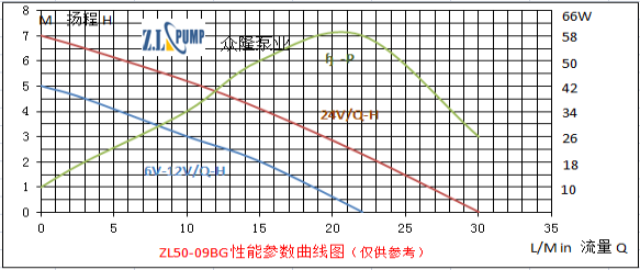 ZL50-09BG汽车散热水泵.png