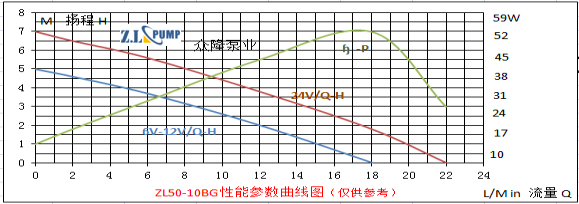 ZL50-10BG汽车水泵.png