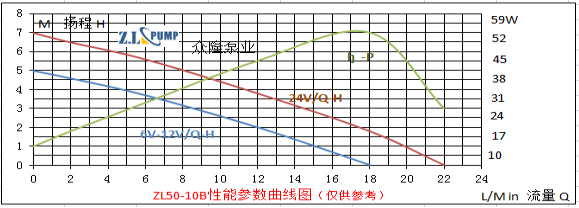 ZL50-10B汽车水泵.png