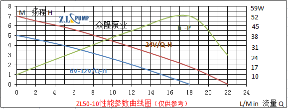 ZL50-10汽车水泵.png