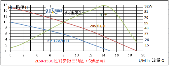 ZL50-15BG高楼供水泵.png