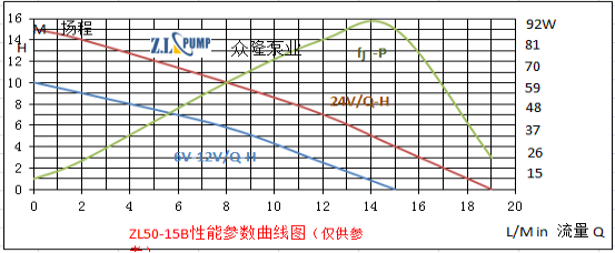 ZL50-15B高楼供水泵.png