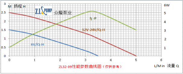 ZL32-09电脑散热小水泵.png