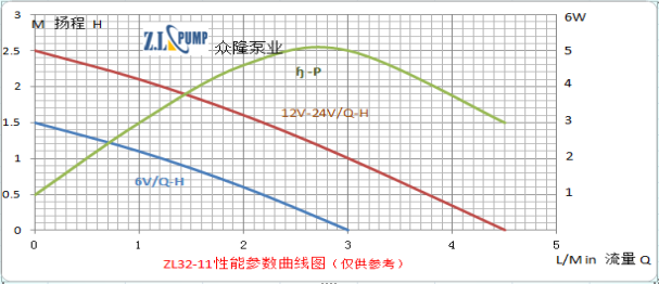 ZL32-11水暧床垫小水泵.png