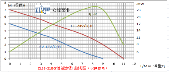 ZL38-21BG冰箱空调水泵.png