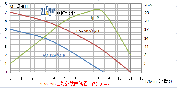 ZL38-29B无刷直流水泵.png