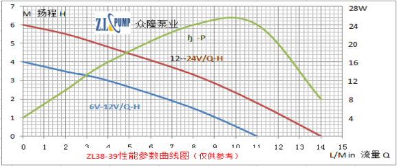 ZL38-39无刷直流水泵.png