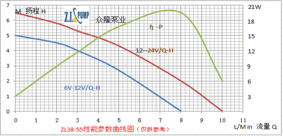 ZL38-55无刷直流水泵.png