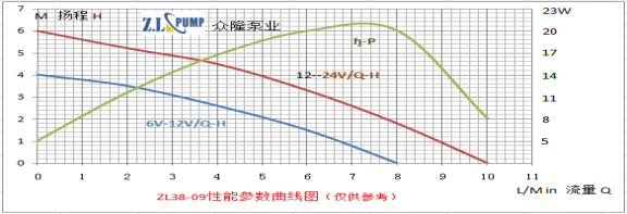 ZL38-09水族喷泉水泵.png