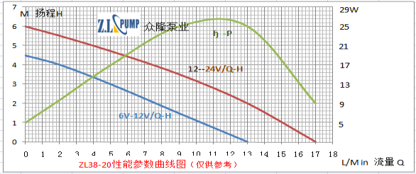 ZL38-20水族喷泉水泵.png