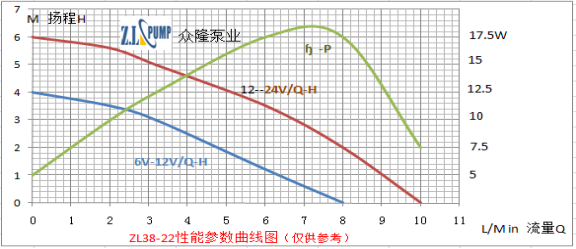 ZL38-22汽车刮雨水泵.png