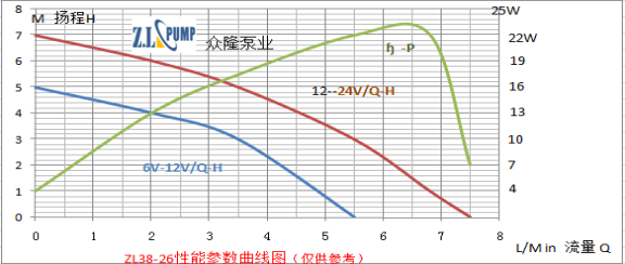 ZL38-26高温加压水泵.png