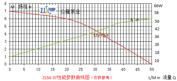 高端智能马桶增压无刷水泵性能参数曲线图