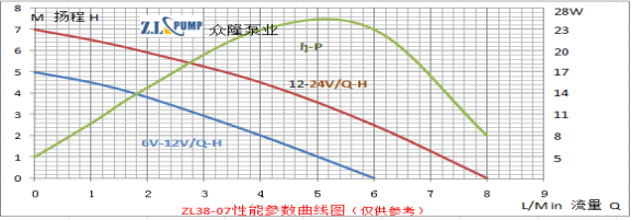 ZL38-07太阳能微型水泵.png