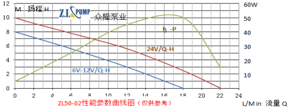 ZL50-02热水循环加压水泵.png