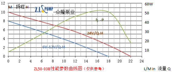 ZL50-03B热水循环加压水泵.png