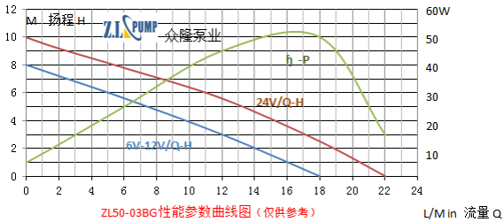 ZL50-03BG热水循环加压水泵.png