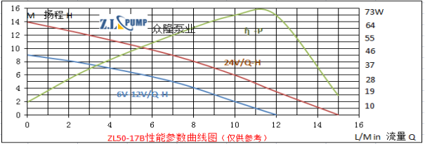 ZL50-17B热水淋浴水泵.png