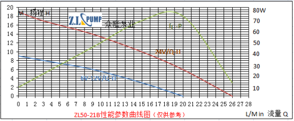 ZL50-21B热水淋浴水泵.png