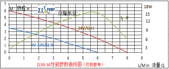 ZL50-30水暖床垫热水循环无刷水泵.png