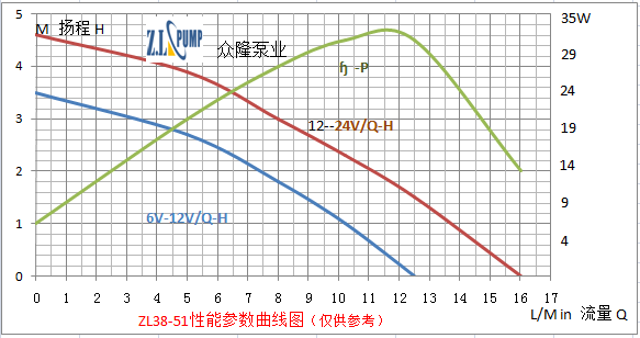 智能马桶水泵性能曲线图